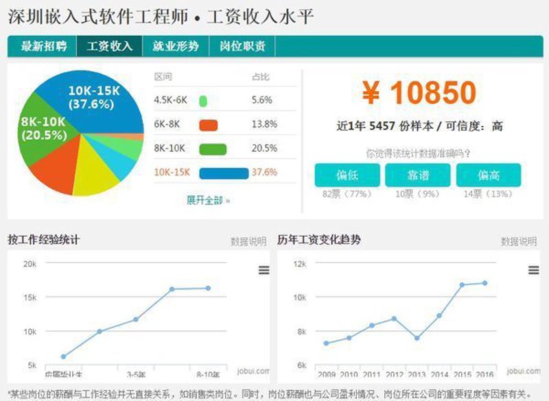深圳大数据应用开发，为企业带来哪些新机遇？